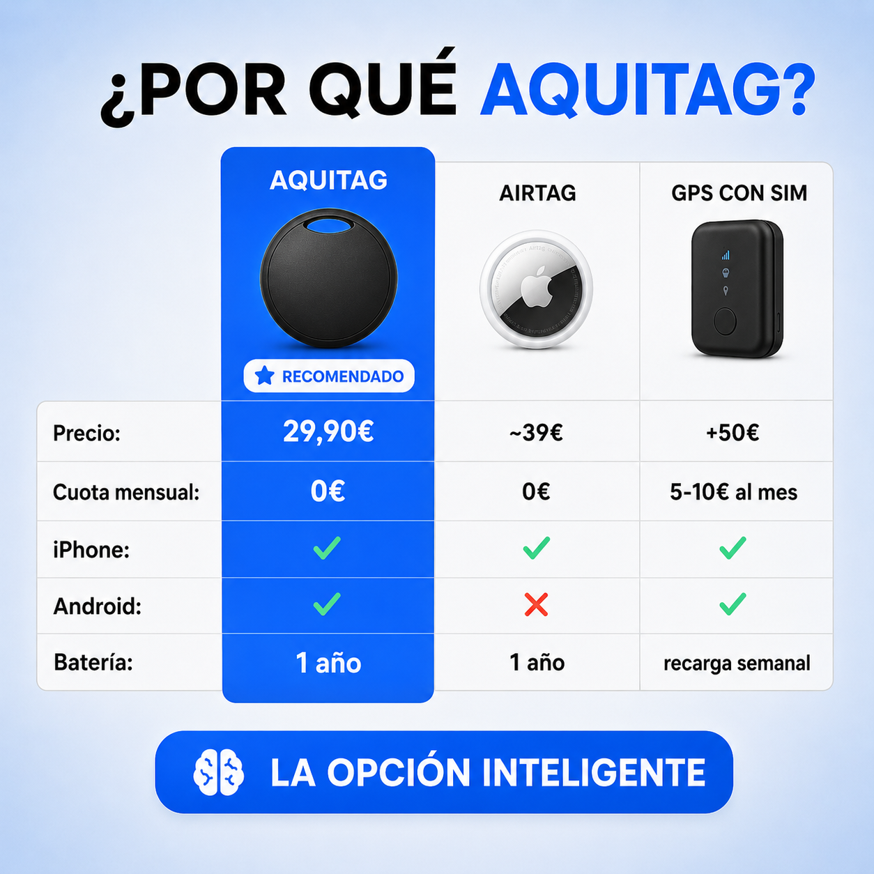AquiTag™ — Localizador Inteligente (iPhone/Android)